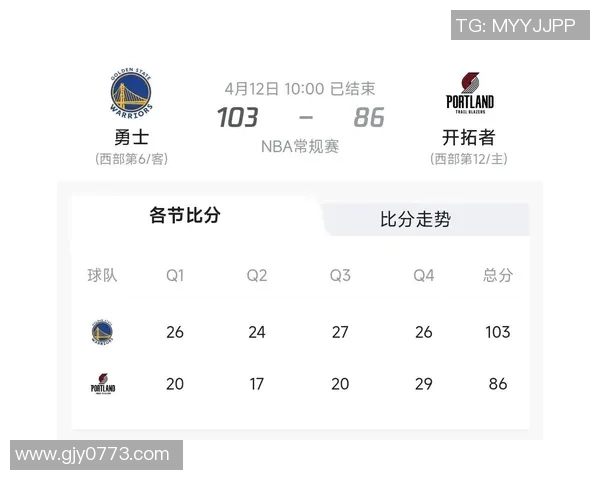 2020年NBA开拓者与勇士比赛数据统计分析与对比报告